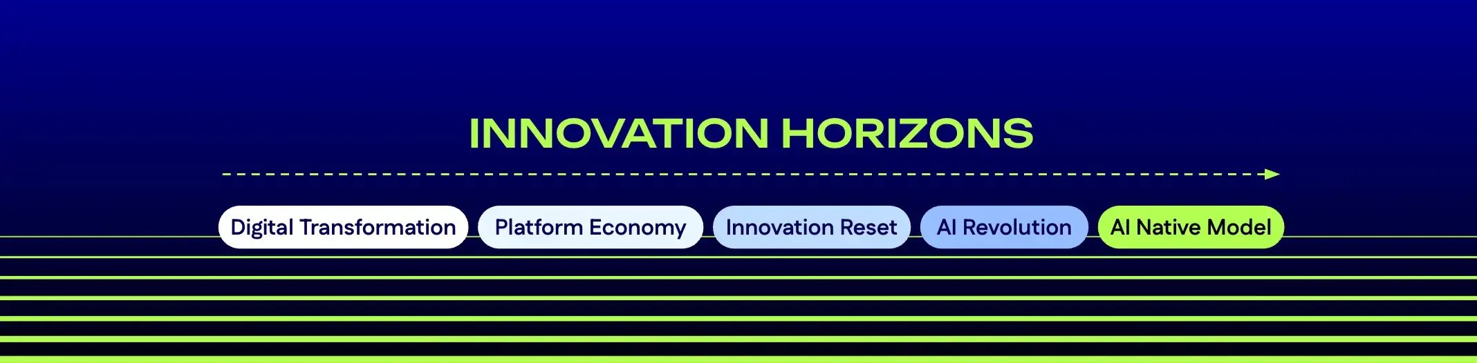 Innovation Horizons. Lessons from the Past, Strategies For the Future header image