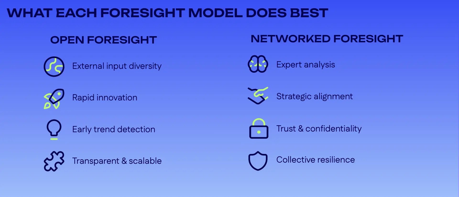Open networked foresight