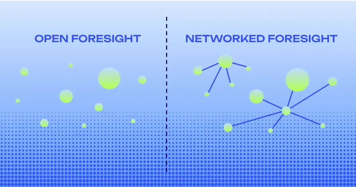 Open vs. Networked Foresight