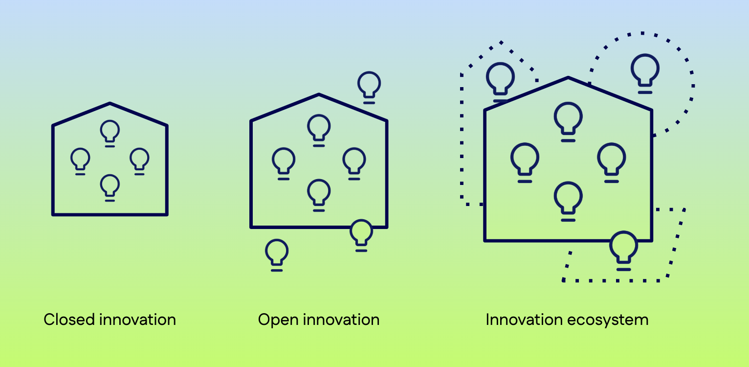 Interview: Leadership in Open Innovation