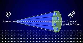 strategic foresight fundamentals