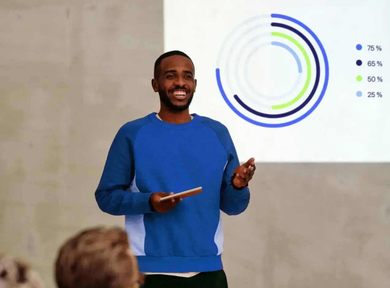 Capability Building Outcome