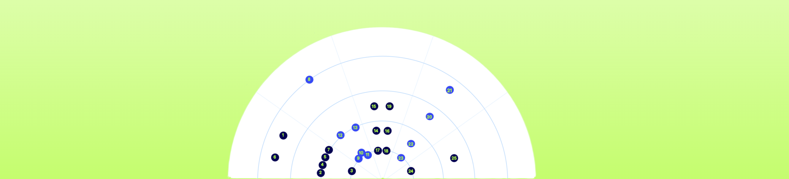 Trend radar - header (1)