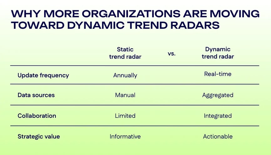 Trend radar - visual 2