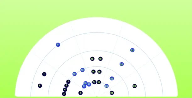 Trend radar-preview image