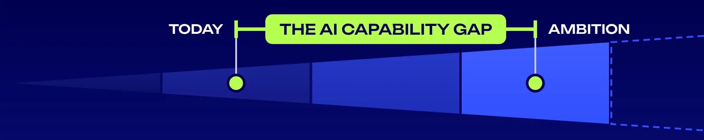 the-ai-capability-gap-report-article-header