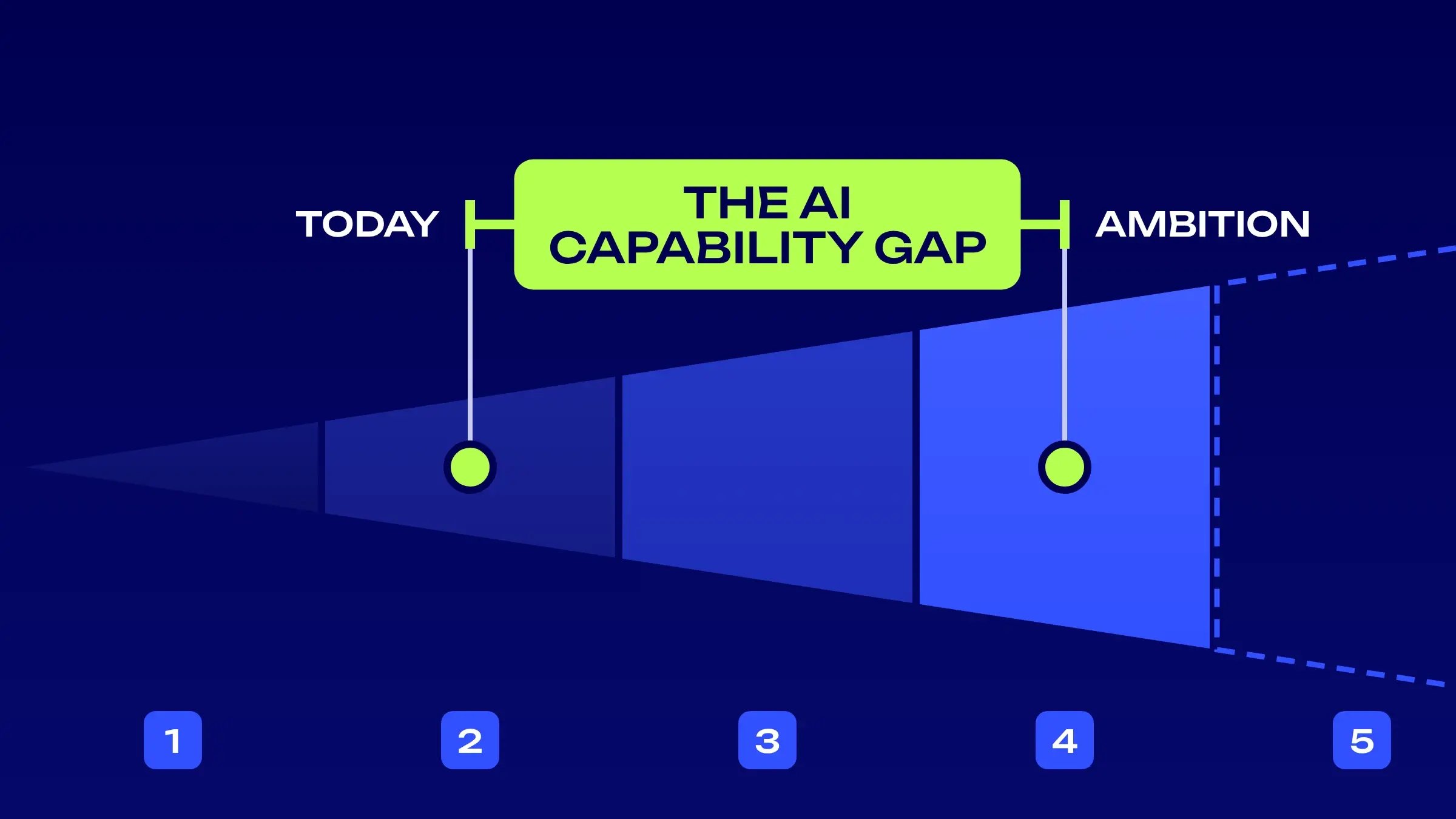 the-ai-capability-gap-report-header_2
