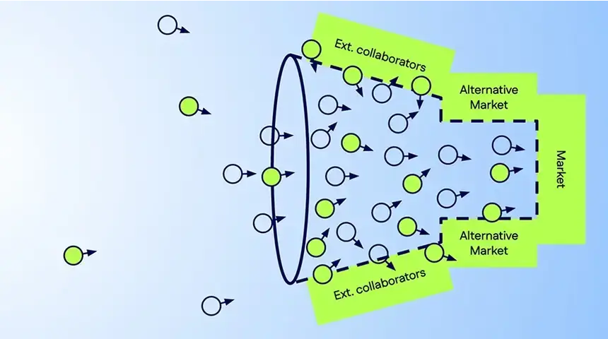 ultimate-guide-open-innovation
